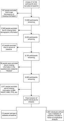 Associations of levels of peripheral blood leukocyte and subtypes with type 2 diabetes: A longitudinal study of Chinese government employees